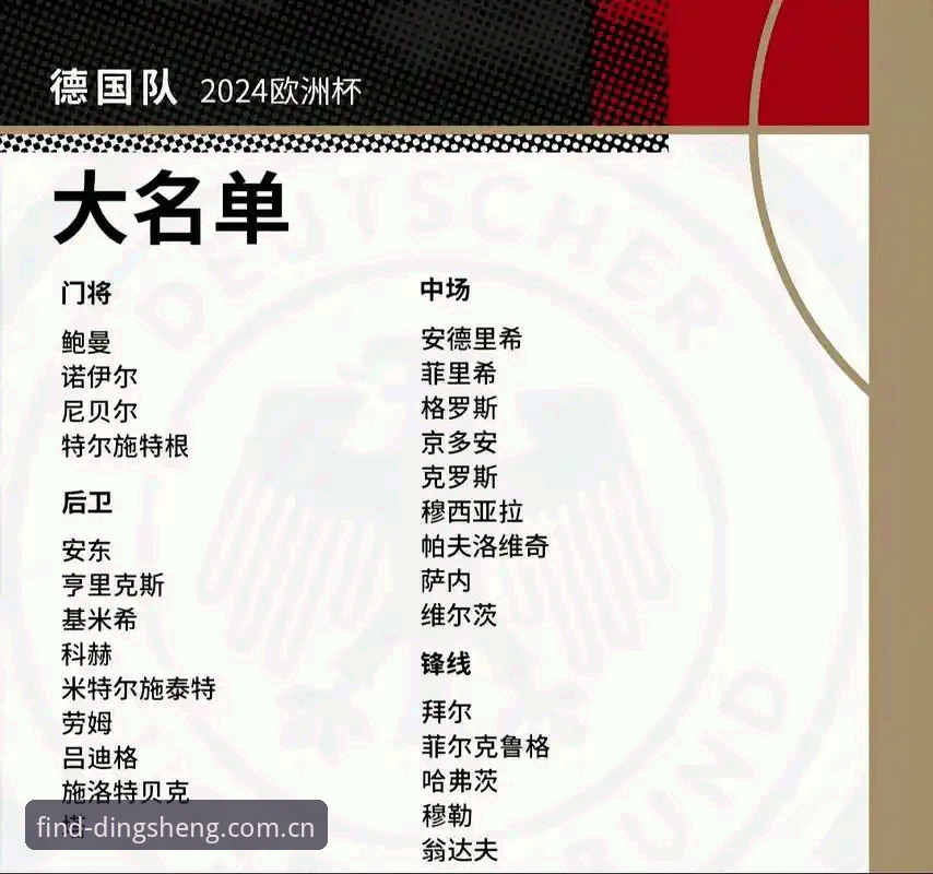 5个关键点看懂德国队世界杯名单：诺伊尔回归与18岁新星成最大变数